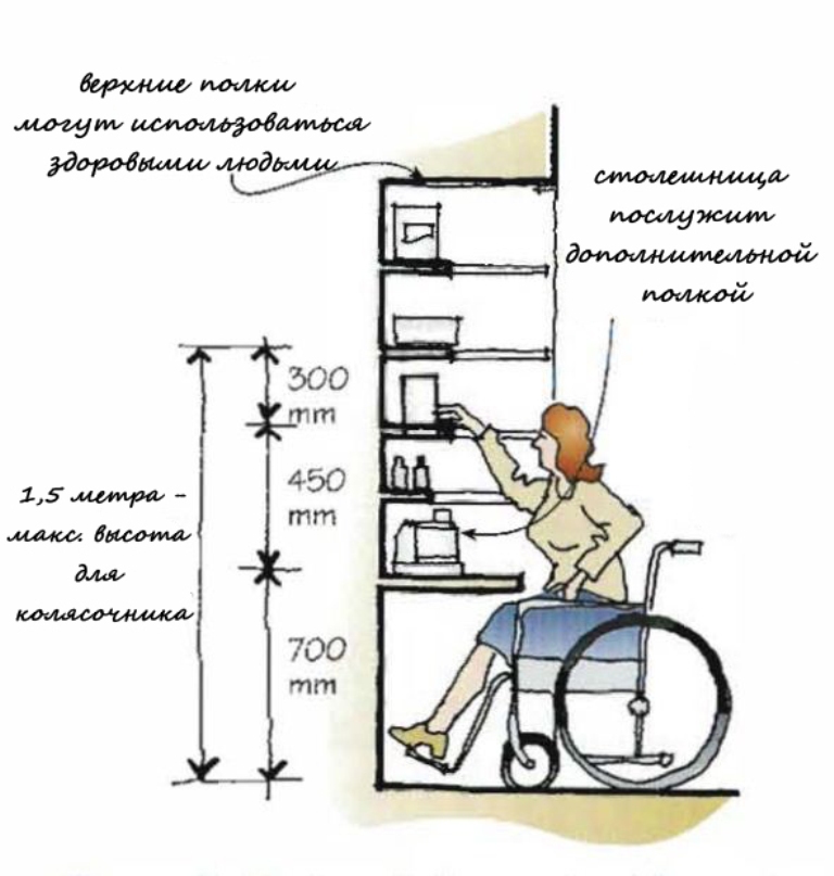 Эргономика стеллажа